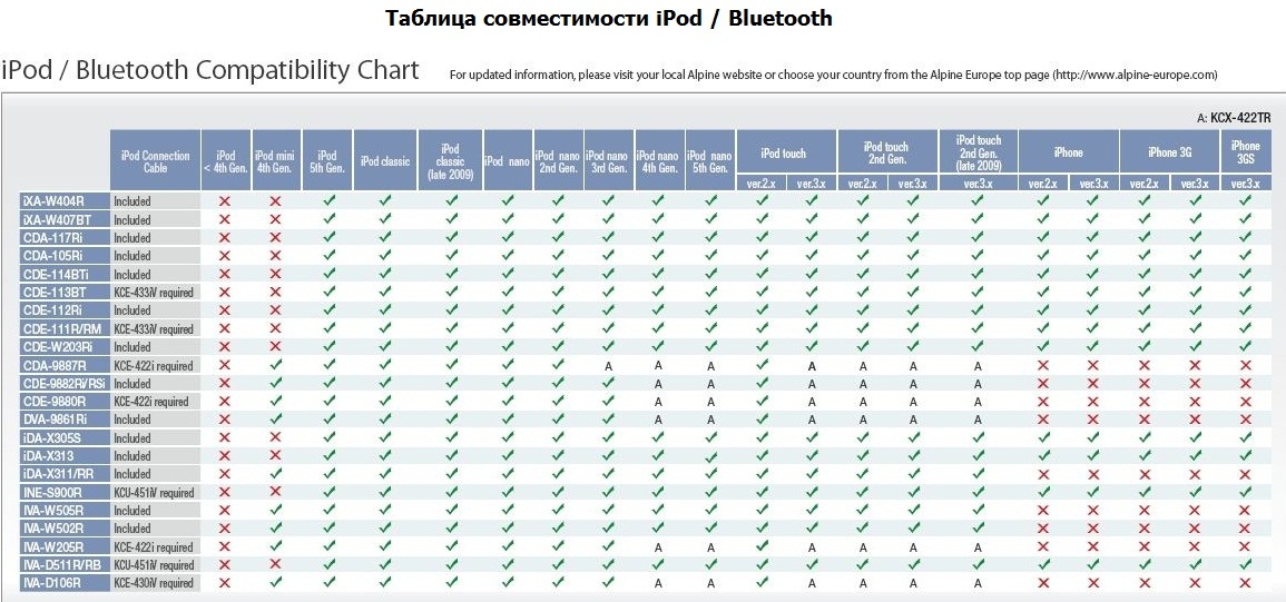 Совместимость стекол реалми