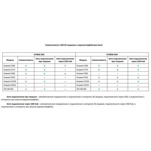 Мультимедійний відеоінтерфейс Gazer VI700A-NAC (Citroen/Peugeot)