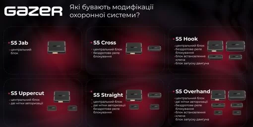 Автосигналізація Gazer S5 Pro Overhand